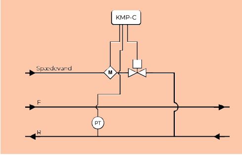 KMP-C